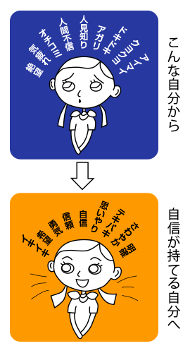 アイデンティティートレーニング